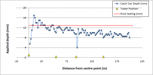 Catch can test — classic pump output problem